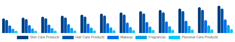Asia Pacific Cosmetic CDMO and CMO Market Type 2025-2033