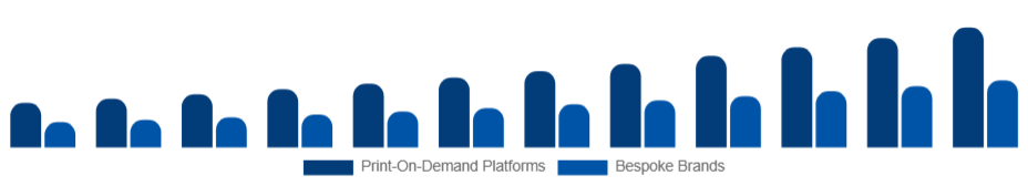 Asia Pacific Customizable Clothing Market Business Model 2025-2033