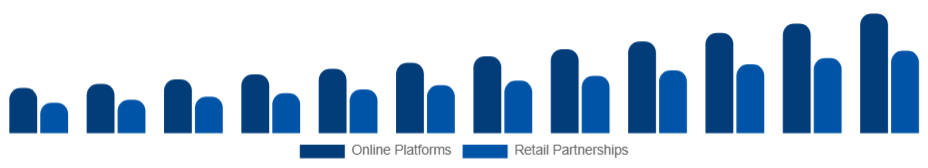 Asia Pacific Customizable Clothing Market Channels 2025-2033