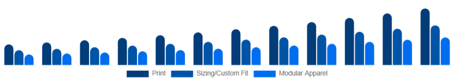 Asia Pacific Customizable Clothing Market Personalization Type 2025-2033