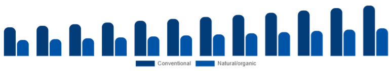 Asia Pacific Deodorant Market Positioning 2025-2033