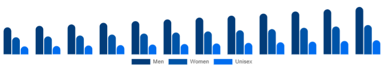 Asia Pacific Deodorant Market Segment 2025-2033