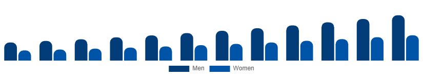 Asia Pacific Diabetic Footwear Market End User 2025-2033