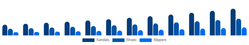 Asia Pacific Diabetic Footwear Market Product Type 2025-2033