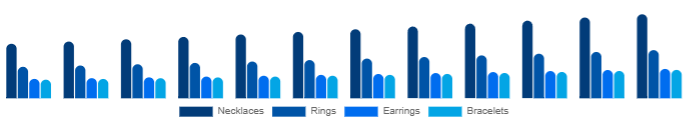 Asia Pacific Diamond Jewelry Market Product 2025-2033
