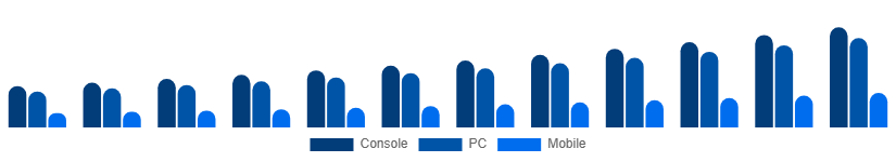Asia Pacific Digital Games Market Platform 2025-2033