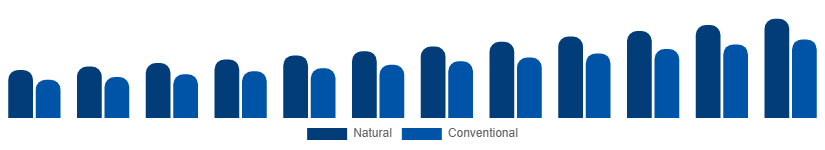 Asia Pacific Dry Shampoo Market Ingredient 2025-2033