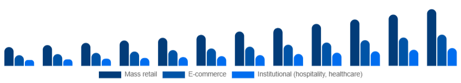 Asia Pacific Eco-Friendly Cleaning Products Market Channel 2025-2033