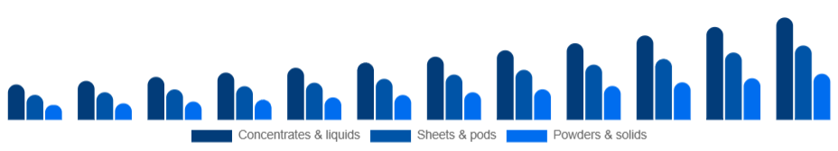 Asia Pacific Eco-Friendly Cleaning Products Market Formulation 2025-2033