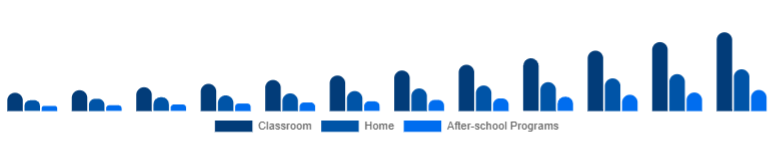 Asia Pacific Educational Robot Market Deployment 2025-2033
