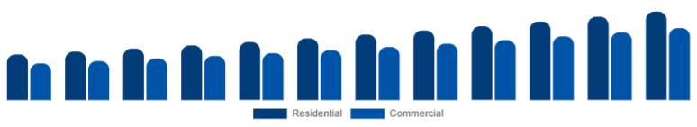 Asia Pacific Electric Cookware Market Application 2025-2033