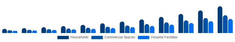 Asia Pacific Electric Mop Market End-user 2025-2033