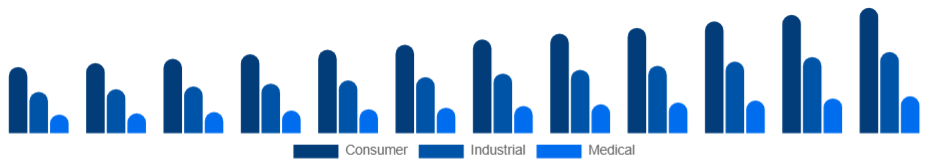Asia Pacific Electronic Equipment Repair Services Market Equipment Type 2025-2033