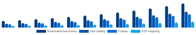 Asia Pacific Esports Betting Market Bet type 2025-2033