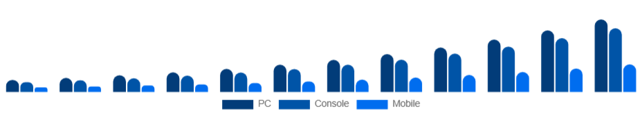 Asia Pacific Esports Market Platform 2025-2033