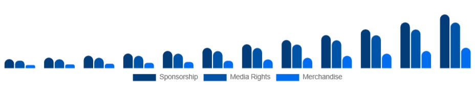 Asia Pacific Esports Market Revenue 2025-2033