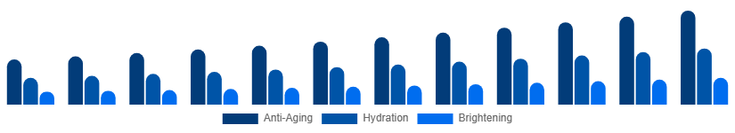 Asia Pacific Facial Serum Market Skin Concern 2025-2033