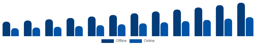 Asia Pacific Fashion Accessories Market Distribution Channel 2025-2033