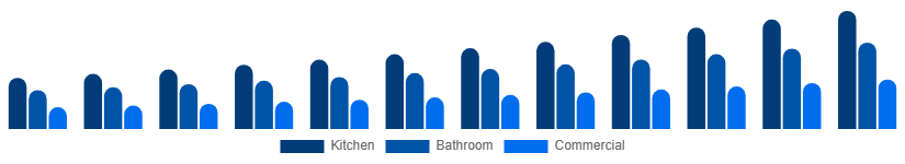 Asia Pacific Faucet Market Type 2025-2033