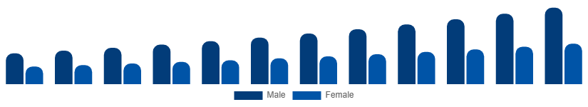 Asia Pacific Fertility Supplements Market Target 2025-2033