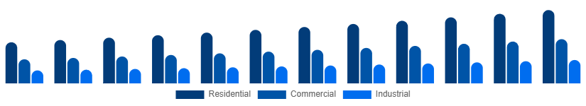 Asia Pacific Fire Safety Equipment Market Application 2025-2033