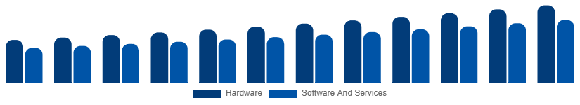 Asia Pacific Fire Safety Equipment Market Component 2025-2033