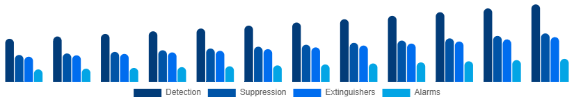 Asia Pacific Fire Safety Equipment Market Solution 2025-2033