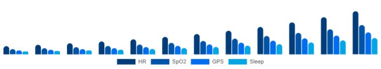 Asia Pacific Fitness Trackers Market Features 2025-2033