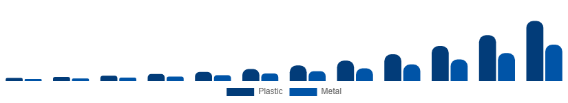 Asia Pacific Flexible Display Market Substrate 2025-2033