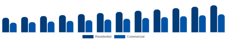 Asia Pacific Floor Cleaning Equipment Market Application 2025-2033