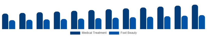 Asia Pacific Foot Care Products Market Application 2025-2033