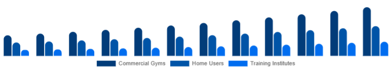 Asia Pacific Functional Fitness Equipment Market End-User 2025-2033