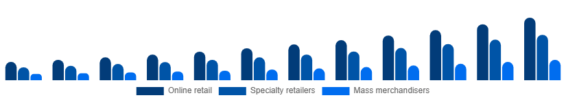 Asia Pacific Gaming Gadgets Market Distribution Channel 2025-2033