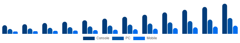Asia Pacific Gaming Gadgets Market Platform 2025-2033