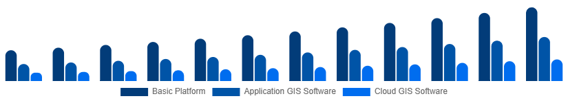 Asia Pacific Geographic Information System Market Type 2025-2033