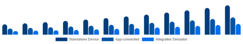 Asia Pacific Golf Launch Monitor Market Connectivity 2025-2033