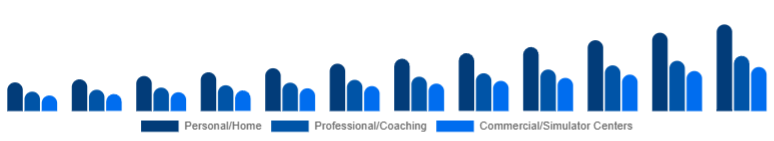 Asia Pacific Golf Launch Monitor Market Use Case 2025-2033