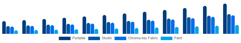 Asia Pacific Green Screen Production Kit Market Kit Type 2025-2033