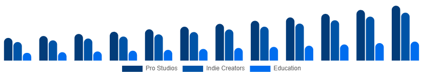 Asia Pacific Green Screen Production Kit Market User 2025-2033