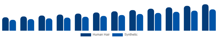 Asia Pacific Hair Extension Market Material 2025-2033