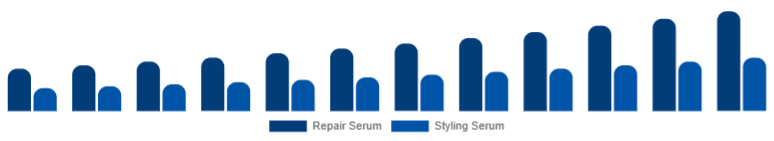 Asia Pacific Hair Serum Market Type 2025-2033