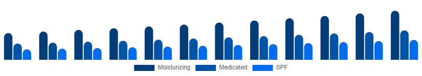 Asia Pacific Hand Cream Market Product 2025-2033