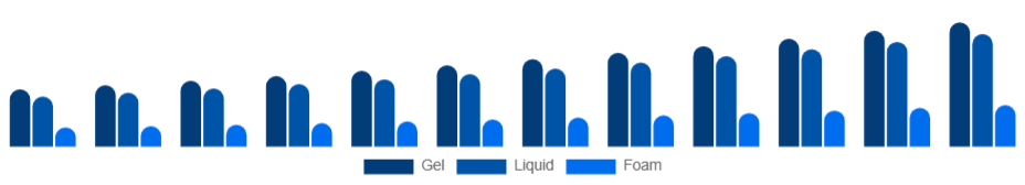 Asia Pacific Hand Sanitizer Market Packaging 2025-2033