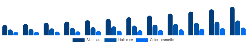 Asia Pacific Herbal Beauty Products Market Category 2025-2033