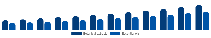 Asia Pacific Herbal Beauty Products Market Ingredient 2025-2033