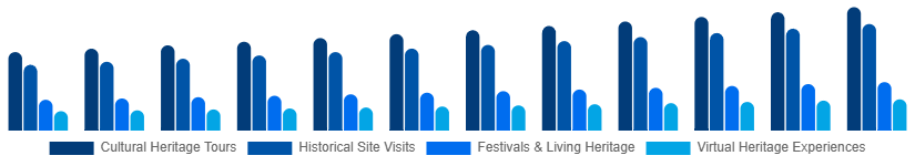 Asia Pacific Heritage Tourism Market Type 2025-2033