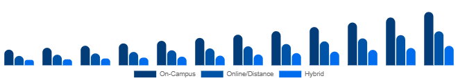 Asia Pacific Higher Education Market Delivery Mode 2025-2033