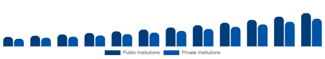 Asia Pacific Higher Education Market Funding Source 2025-2033