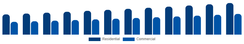 Asia Pacific Home Painting Service Market Client Type 2025-2033