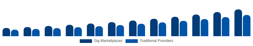 Asia Pacific Home Services Market Delivery Model 2025-2033